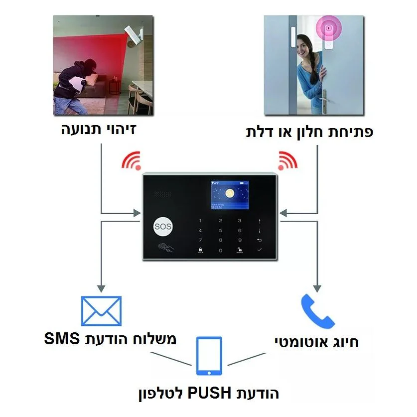 תמונה ממוזערת 3